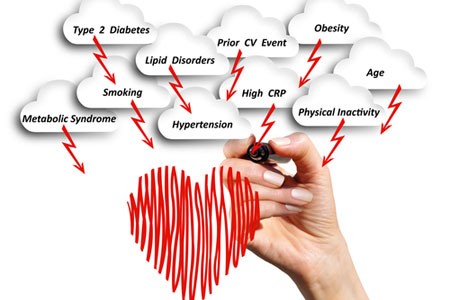 Cardiovascular Risk Factors