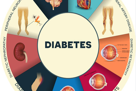 Diabetes Medications